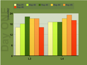 A chart of how well I\'m doing in time