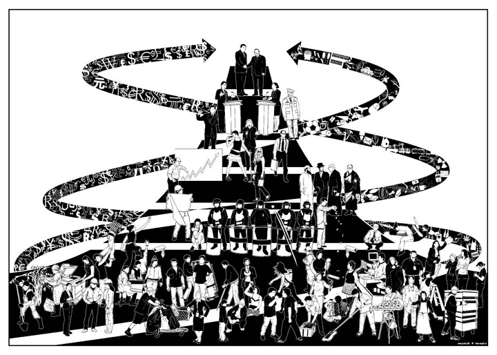 Modern Capitalist Pyramid Modern Capitalist Pyramid