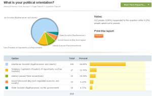 Question 1 - What is your political orientation